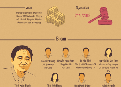thong-tin-moi-nhat-phien-xet-xu-ong-trinh-xuan-thanh-sang-nay
