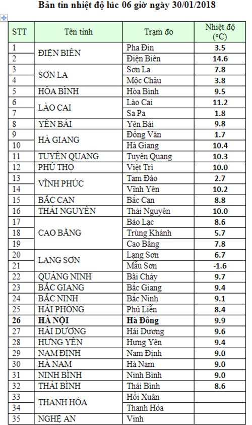 thoi-tiet-ha-noi-ret-9-do-hoc-sinh-nhieu-truong-duoc-nghi-hoc
