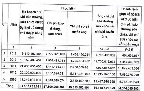 ong-nuoc-song-da-18-lan-gap-su-co-ai-la-nguoi-phai-boi-thuong