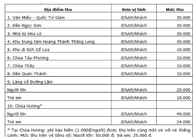 thu-phi-tham-quan-le-hoi-bo-van-hoa-noi-gi