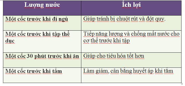uong-nuoc-ma-sai-cach-thi-chi-ruoc-them-benh-va-nguoi