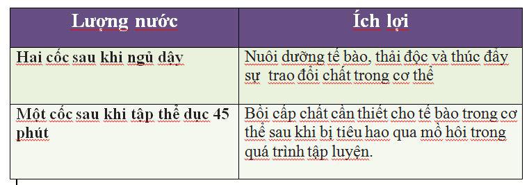 uong-nuoc-ma-sai-cach-thi-chi-ruoc-them-benh-va-nguoi