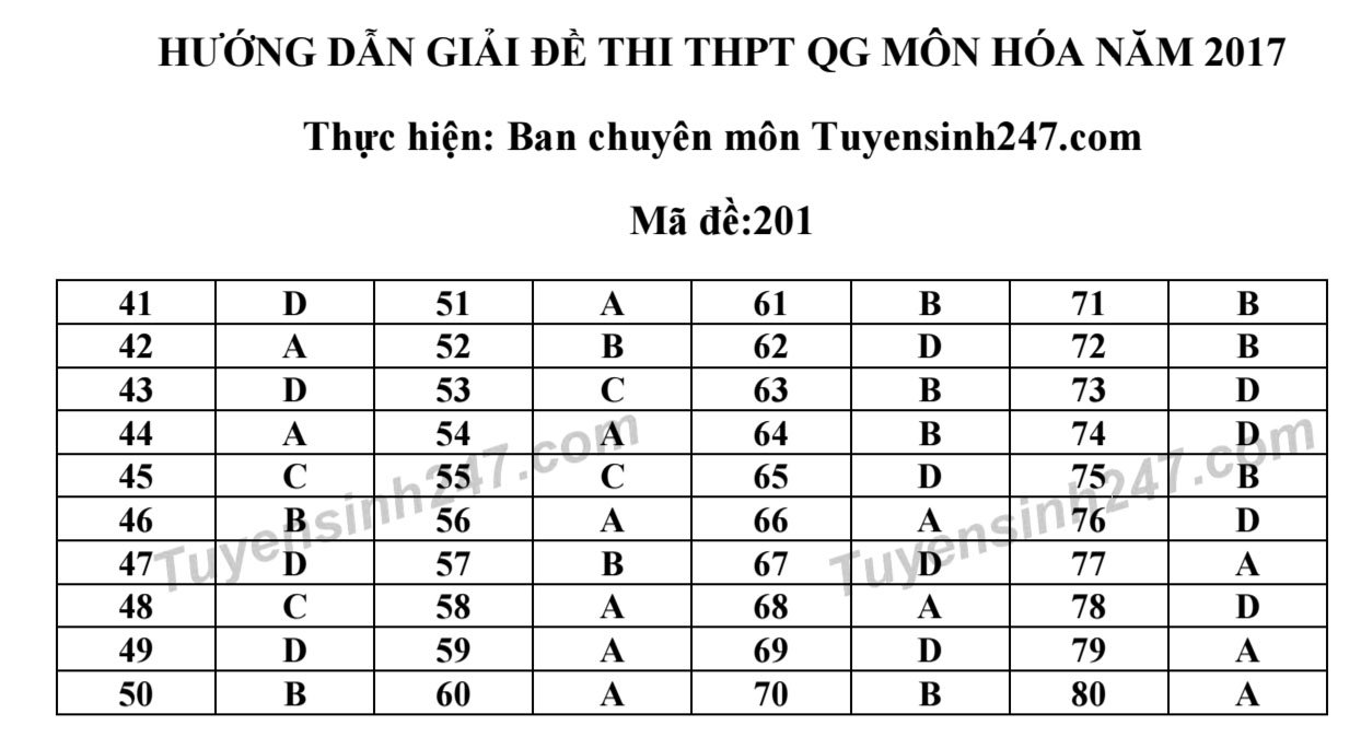 Đ&aacute;p &aacute;n m&ocirc;n H&oacute;a học m&atilde; đề 201, 206, 208, 220 THPT 2017 ch&iacute;nh x&aacute;c nhất  
