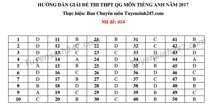 Đ&aacute;p &aacute;n m&ocirc;n Tiếng Anh m&atilde; đề 414