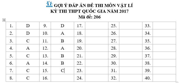 Đ&aacute;p &aacute;n m&ocirc;n Vật l&yacute; m&atilde; đề  206 THPT quốc gia năm 2017