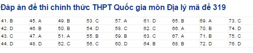 https://media.taxivietgiare.com/files/buiphuong/2017/06/24/dap-an-de-thi-mon-giao-duc-cong-dan-ky-thi-thpt-quoc-gia-nam-2017-319.jpg