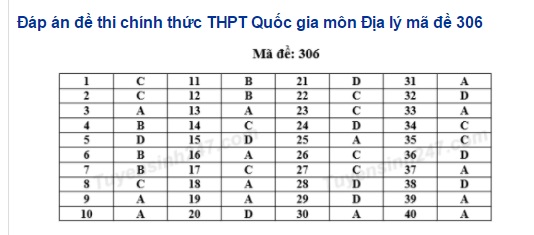 https://media.taxivietgiare.com/files/buiphuong/2017/06/24/dap-an-de-thi-mon-lich-su-ky-thi-thpt-quoc-gia-nam-2017-306%20(1).jpg