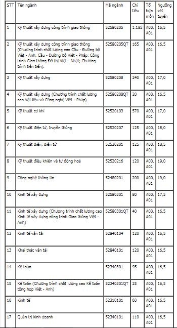 https://media.taxivietgiare.com/files/buiphuong/2017/07/14/dai-hoc-giao-thong.jpg