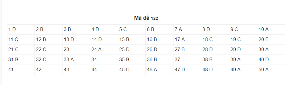 Đáp án đề thi môn Toán kỳ thi THPT quốc gia năm 2018 chính xác nhất - ảnh 21 Đáp án đề thi môn Toán kỳ thi THPT quốc gia năm 2018 chính xác nhất - ảnh 21