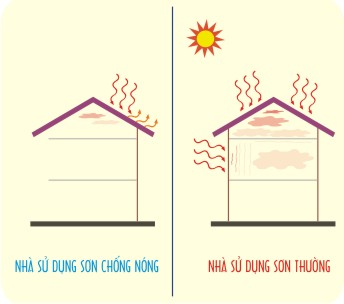 Chống n&oacute;ng cho tường nh&agrave; l&agrave; c&aacute;ch l&agrave;m m&aacute;t nh&agrave; cực hiệu quả