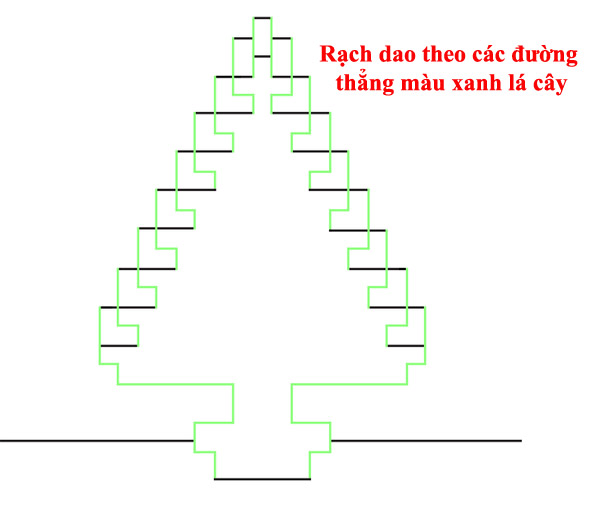In mẫu c&acirc;y th&ocirc;ng theo h&igrave;nh v&agrave; sử dụng kim vạch lấy nếp 
