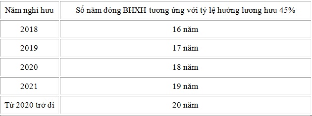 C&aacute;ch t&iacute;nh lương hưu h&agrave;ng th&aacute;ng cho người 13Win18 cá cược thể thao