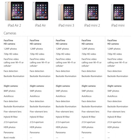 iPad Air 2 v&agrave; iPad Mini 3