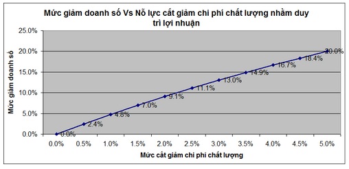 Cắt giảm chi ph&iacute; trong Link Đăng Nhập Nhà cái 13Win16.Com bằng quản l&yacute; chi ph&iacute; chất lượng