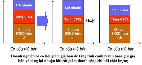 Cắt giảm chi ph&iacute; trong Link Đăng Nhập Nhà cái 13Win16.Com bằng quản l&yacute; chi ph&iacute; chất lượng