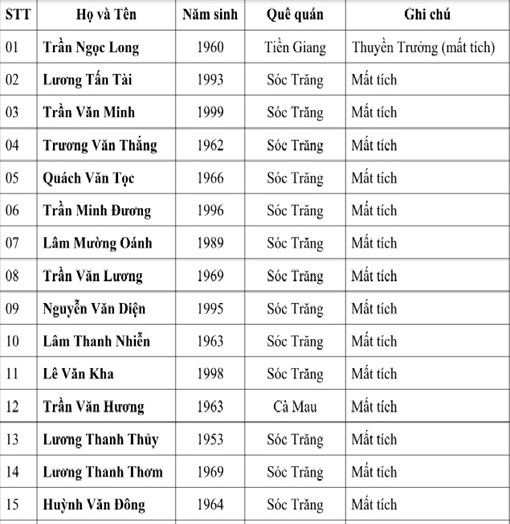 15 thuyền vi&ecirc;n mất t&iacute;ch trong vụ ch&igrave;m t&agrave;u C&ocirc;n Đảo
