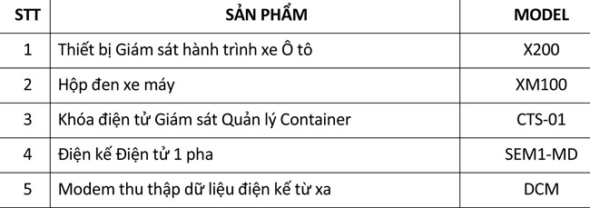 Chip Việt Nam được sử dụng trong nhiều sản phẩm 13Win19 tải ứng dụng tr&ecirc;n thị trường