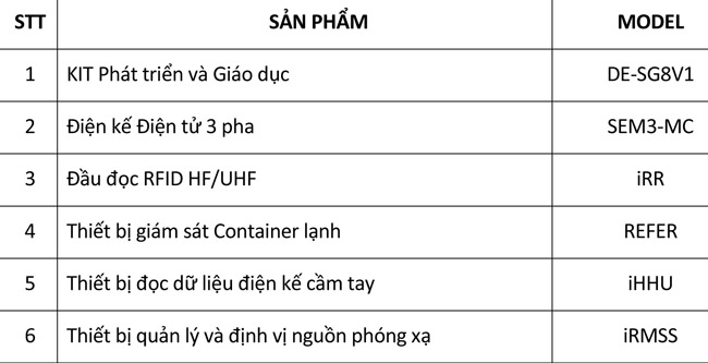 C&aacute;c d&ograve;ng sản phẩm của Chip gi&aacute; rẻ made in Việt Nam