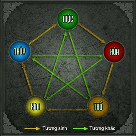 Người mệnh Kim hợp xe m&agrave;u n&acirc;u, v&agrave;ng đậm hoặc bạc x&eacute;t theo ngũ h&agrave;nh tương sinh tương khắc