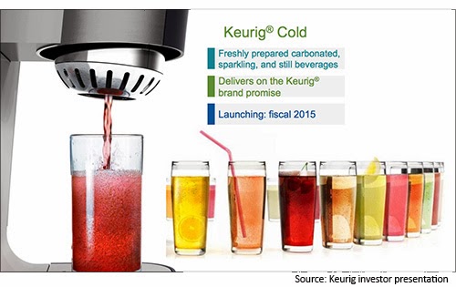 Coca-Cola sẽ hợp t&aacute;c với Keurig Green Mountain 