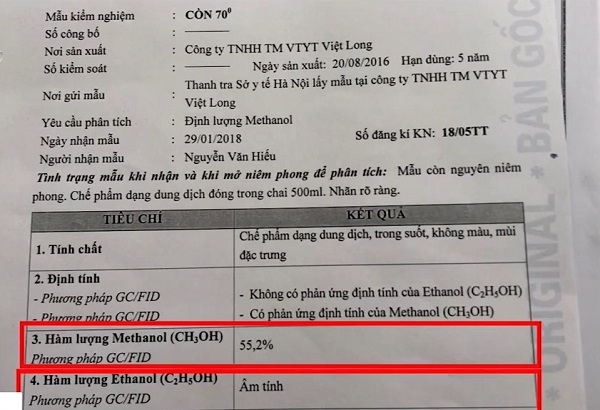 Kiểm nghiệm cồn y tế tại một cơ sở, Methanol chiếm 55,2%