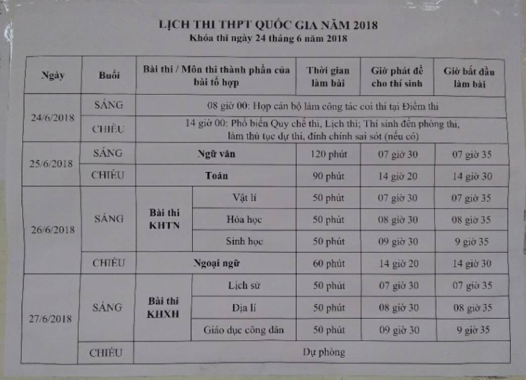  Lịch thi THPT Quốc gia năm 2018