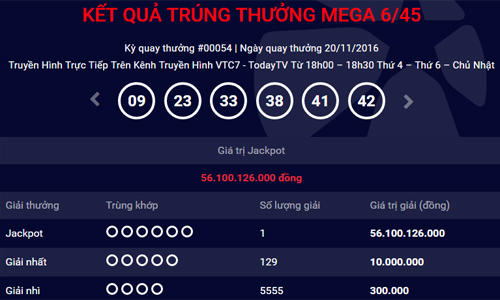 Đ&acirc;y l&agrave; lần thứ tư xổ số Mega 6/45 c&oacute; người tr&uacute;ng giải đặc biệt. Ảnh: Internet