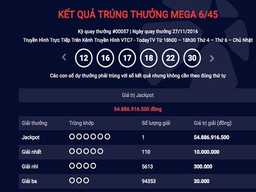 Th&ecirc;m người Việt tr&uacute;ng xổ số kiểu Mỹ gần 55 tỷ đồng