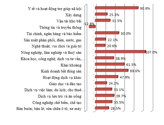 hon-12.400-doanh-nghiep-xin-giải-the