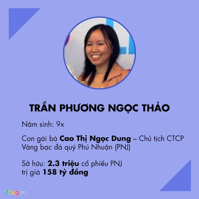 tieu-thu-9x---con-gai-nu-dai-gia-vang---giau-nhat-san-chung-khoan-viet