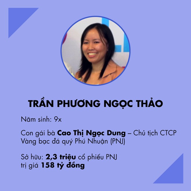 lo-dien-nhung-guong-mat-dai-gia-9x-giau-nhat-san-chung-khoan-viet
