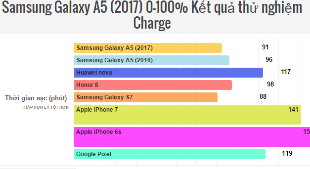 samsung-galaxy-a5--con-quai-thu-pin-khung-bac-nhat