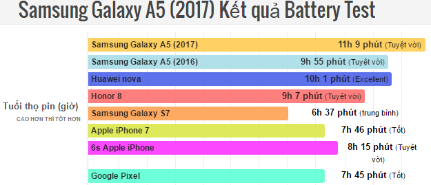 samsung-galaxy-a5--con-quai-thu-pin-khung-bac-nhat