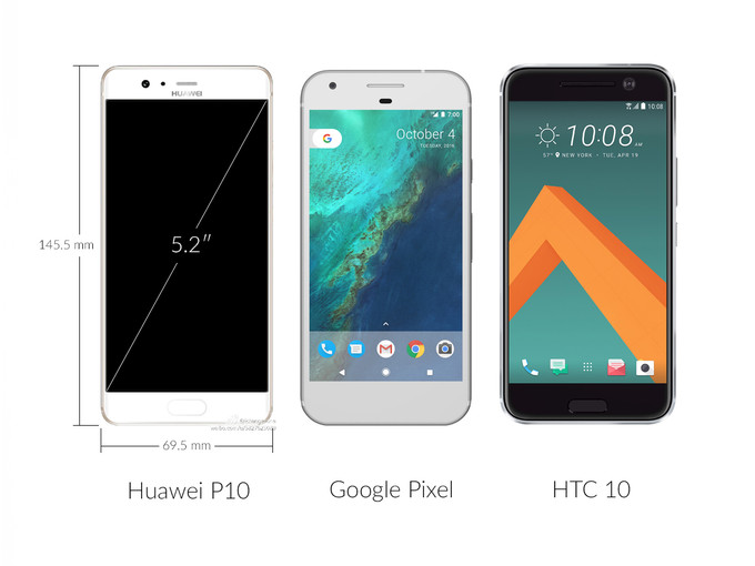 so-sanh-kich-co-cua-loat-sieu-pham--iphone-7-galaxy-s7-htc-10-huawei-p10
