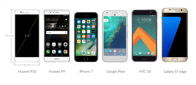 so-sanh-kich-co-cua-loat-sieu-pham--iphone-7-galaxy-s7-htc-10-huawei-p10