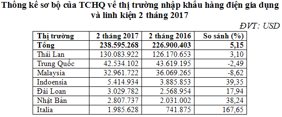 50-hang-dien-gia-dung-tai-viet-nam-co-xuat-xu-thai-lan