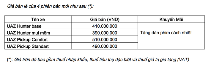 hang-xe-nga-dua-vao-viet-nam-mau-xe-moi-gia-390-trieu-dong