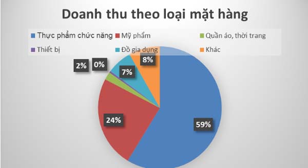 bat-ngo-voi-thu-nhap-trung-binh-cua-nguoi-ban-hang-da-cap
