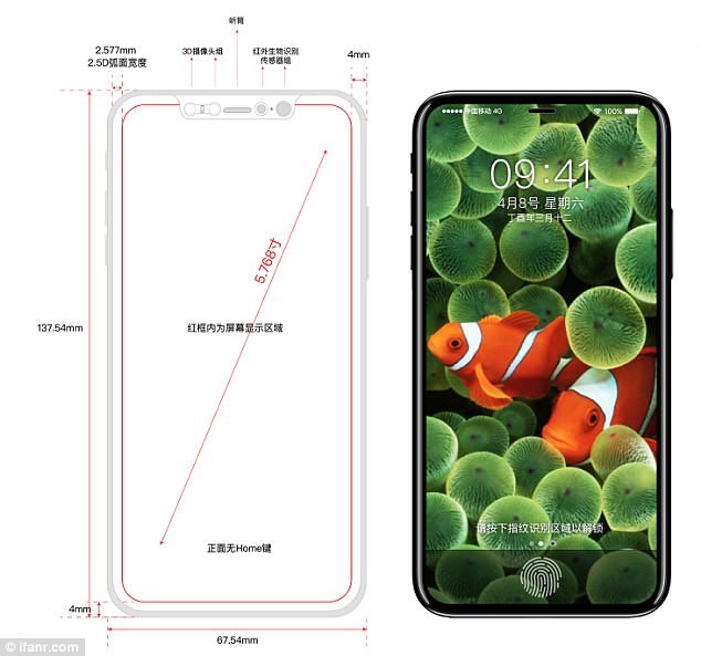 nhung-tiet-lo-nong-hoi-moi-nhat-ve-iphone-8