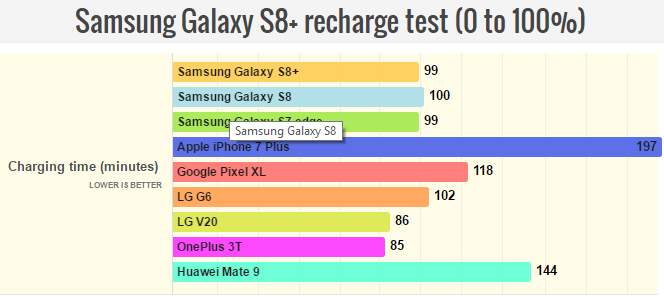 ket-qua-thu-nghiem-tuoi-tho-pin-cua-samsung-galaxy-s8-va-s8