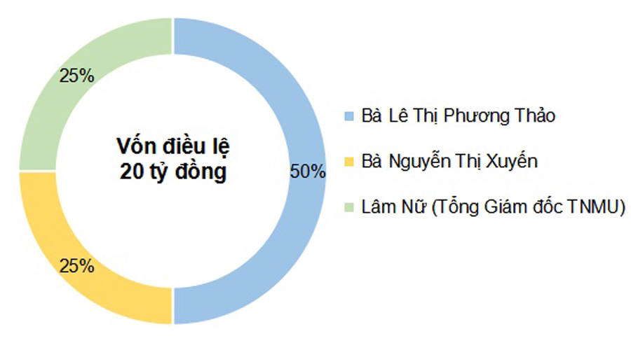 he-lo-thong-tin-ba-chu-goc-hoa-bi-an-cua-thien-ngoc-minh-uy