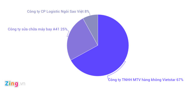 tiet-lo-thu-vi-ve-vietstar-airlines-hang-hang-khong-noi-dia-moi-cho-cap-phep