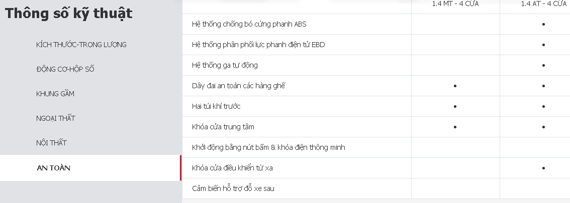 kia-rio-niem-yet-niem-yet-485-trieu-gia-lan-banh-thuc-te-la-bao-nhieu