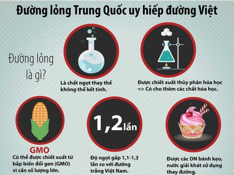 duong-long-trung-quoc-tran-vao-viet-nam-co-hien-tuong-gian-lan-thuong-mai