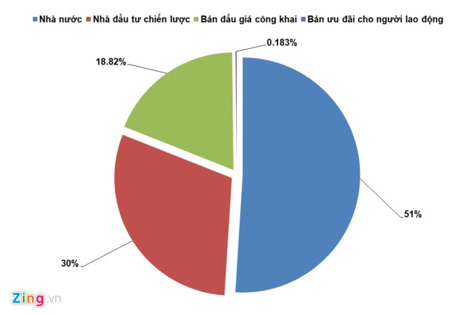 chot-phuong-an-thoai-von-nha-nuoc-tai-tong-cong-ty-song-da