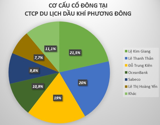 khach-san-phuong-dong-hoi-sinh-sau-khi-ve-tay-dai-gia-dieu-cay-le-thanh-than