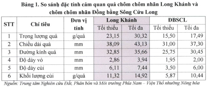 cach-phan-biet-de-chon-dung-chuan-chom-chom-nhan-long-khanh