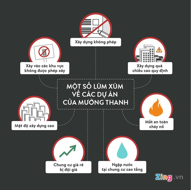 C&aacute;c dự &aacute;n bị đề nghị khởi tố: &ocirc;ng L&ecirc; Thanh Thản n&oacute;i g&igrave;