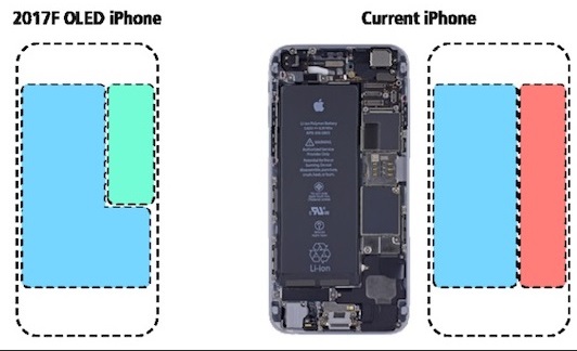 dau-la-su-khac-biet-giua-iphone-8-va--iphone-7-iphone-7s