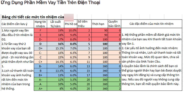 rui-ro-tiem-an-khi-vay-tien-qua-mang